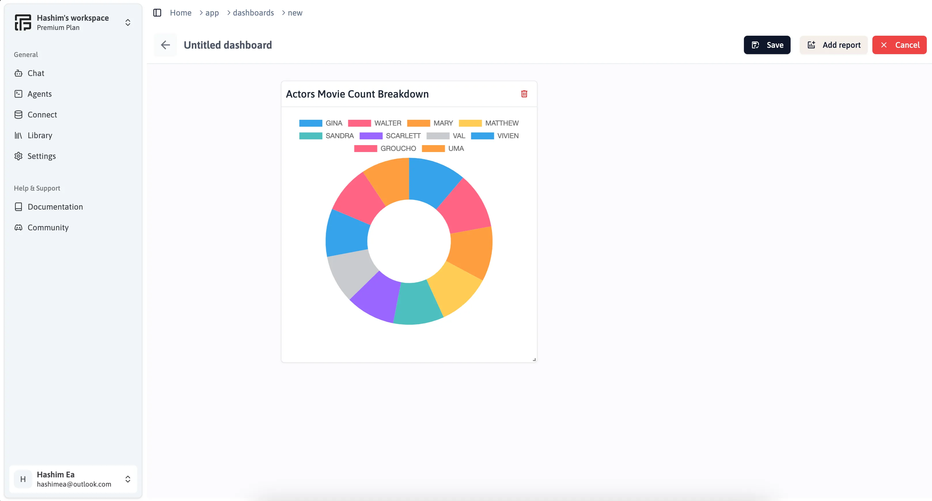 dashboard-creation