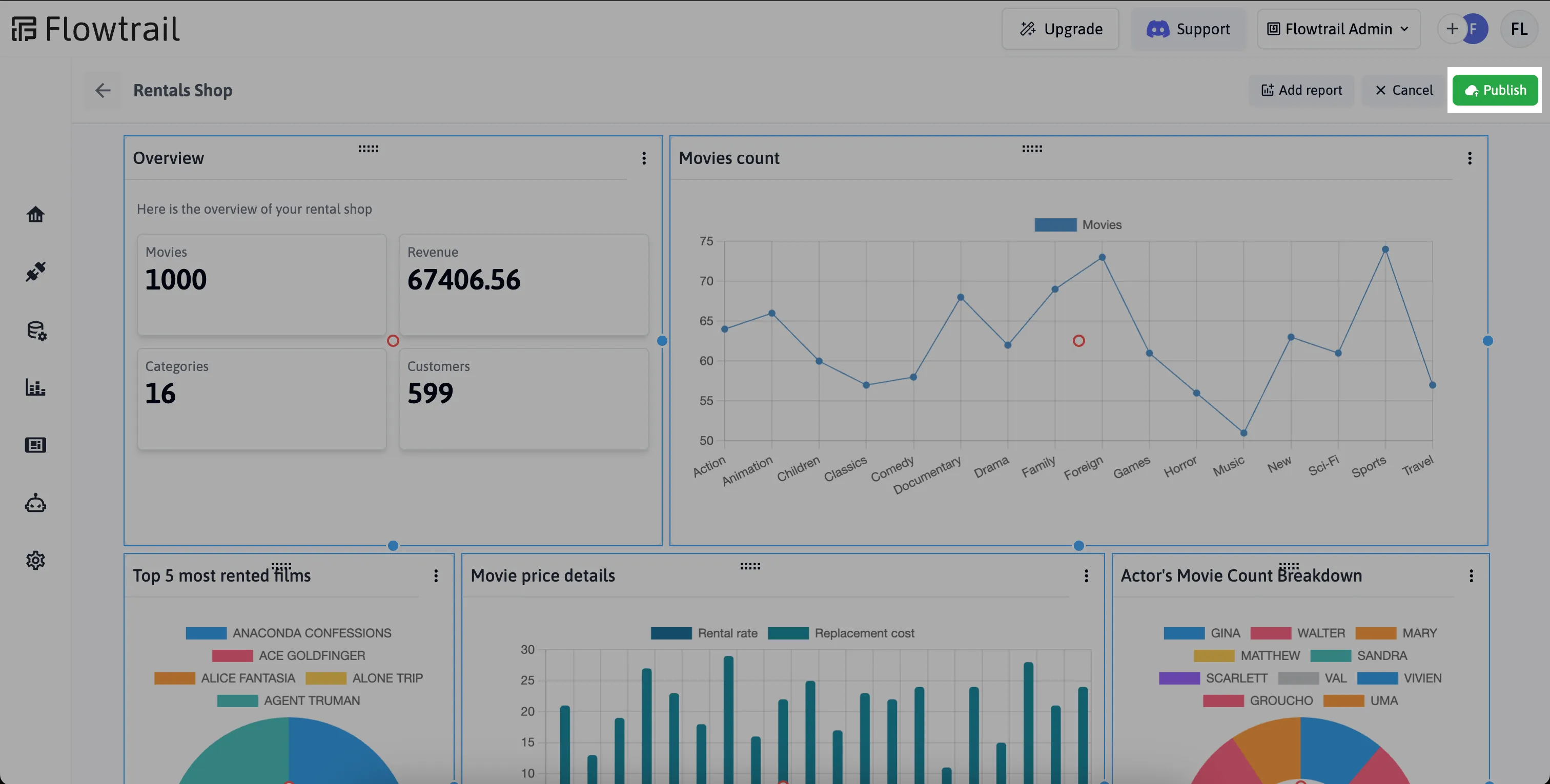 publish-dashboard