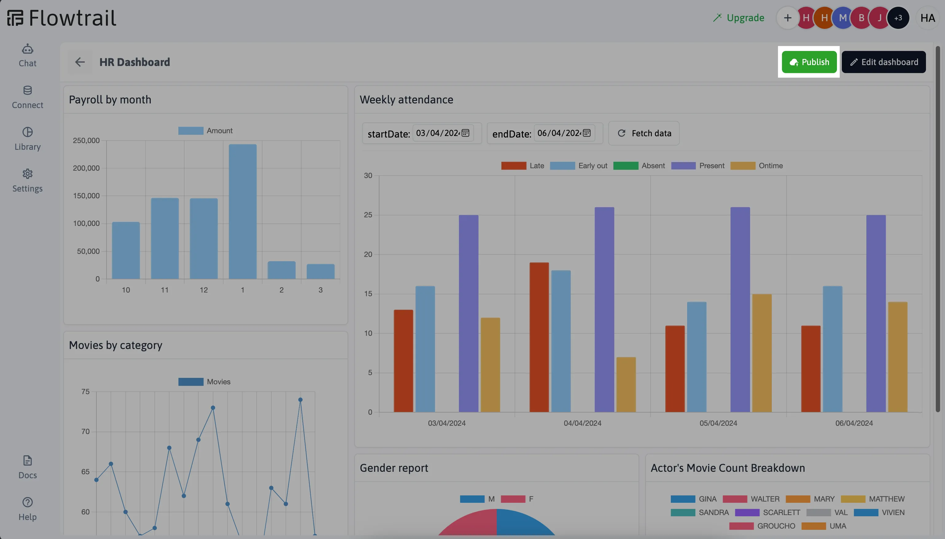 publish-dashboard