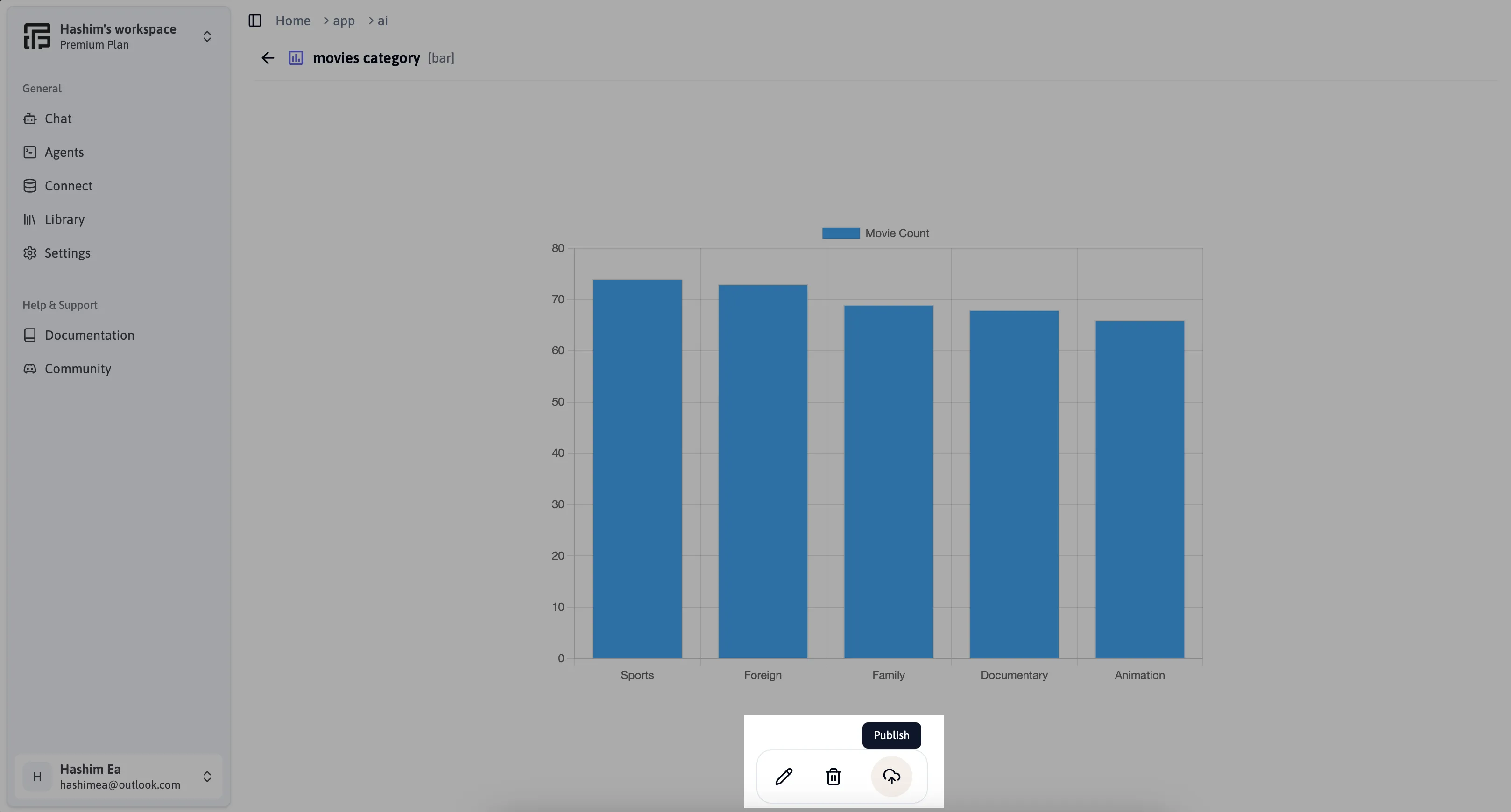 publish-reports